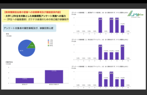 鹿児島大学との検証結果グラフ